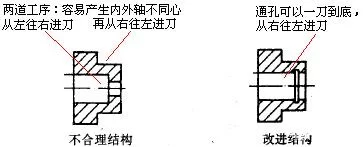機械結構設計-公差設計準則