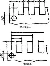 避免累積誤差準則