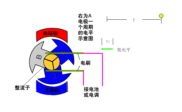 有刷電機與無刷電機工作原理