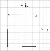 步進電機的細分控制原理