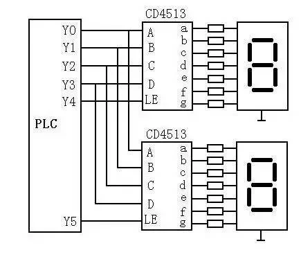 PLC與兩位七段LED燈顯示器的連接