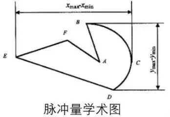 壓力變送器（模擬量信號(hào)）